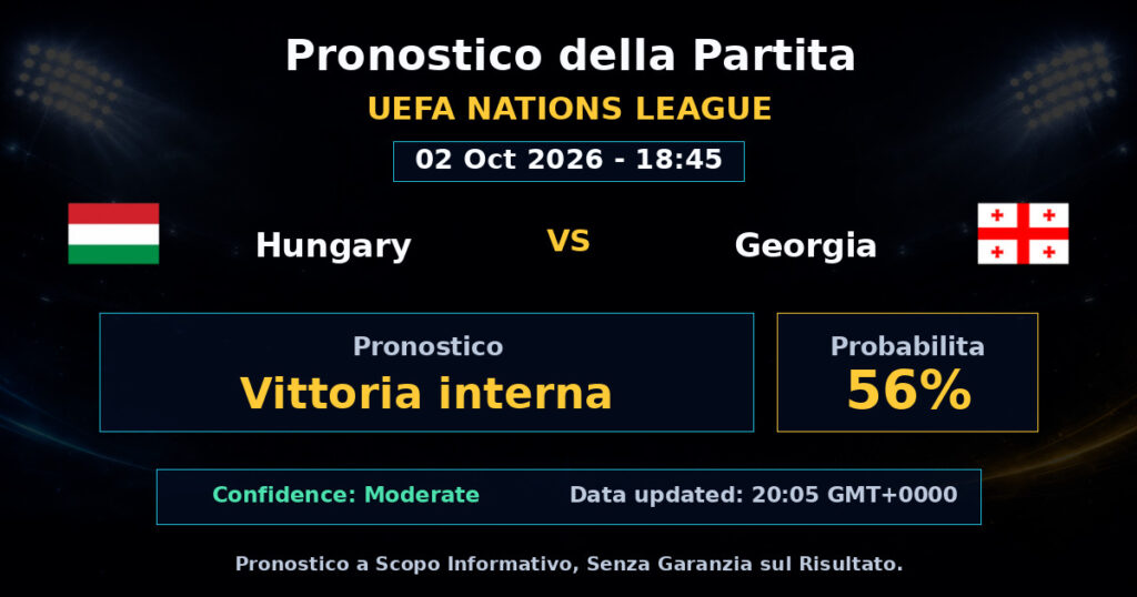 Hungary vs Georgia Match Prediction - UEFA Nations League - Betting Analysis