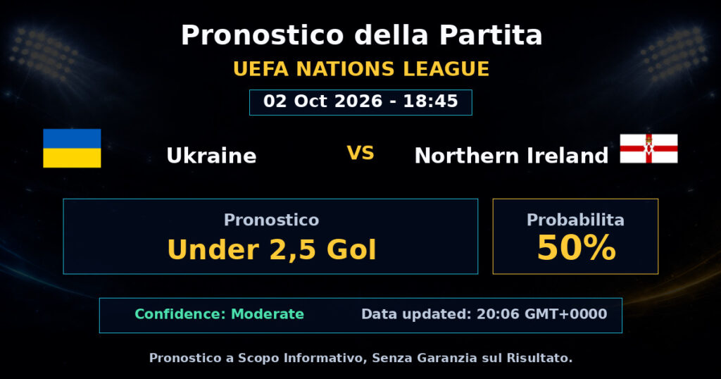 Ukraine vs Northern Ireland Match Prediction - UEFA Nations League - Betting Analysis