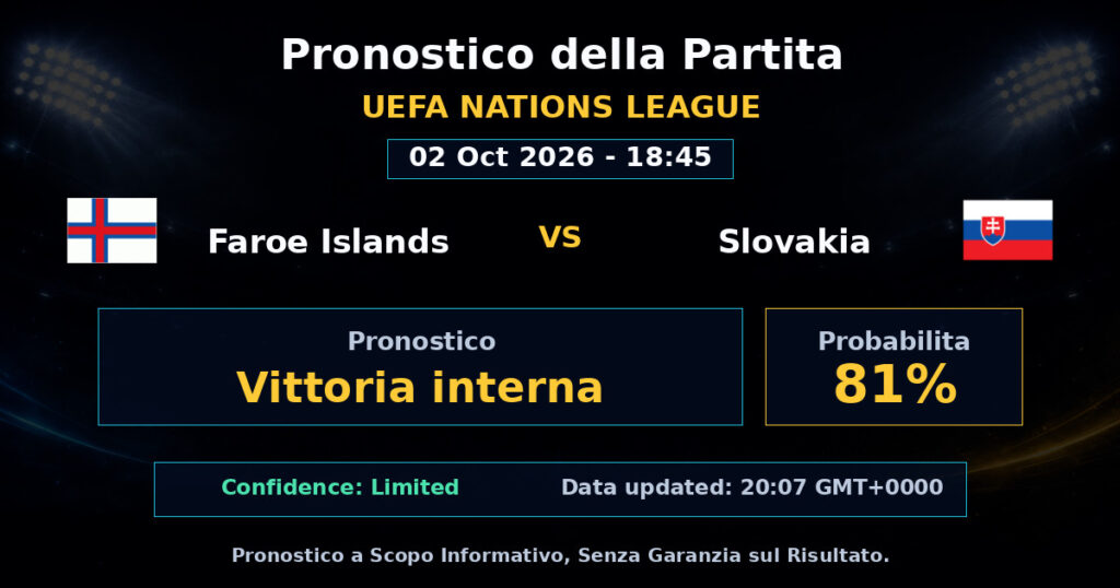 Faroe Islands vs Slovakia Match Prediction - UEFA Nations League - Betting Analysis