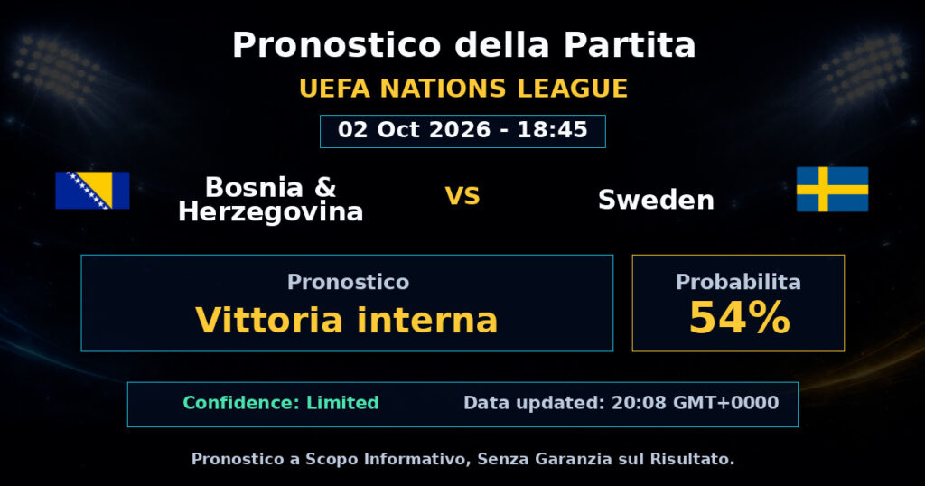 Bosnia & Herzegovina vs Sweden Match Prediction - UEFA Nations League - Betting Analysis