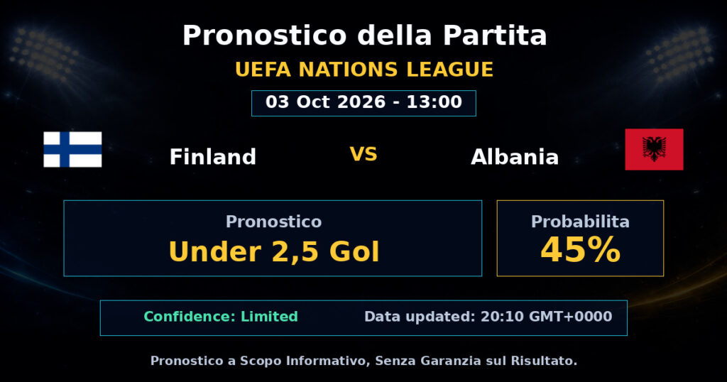 Finland vs Albania Match Prediction - UEFA Nations League - Betting Analysis