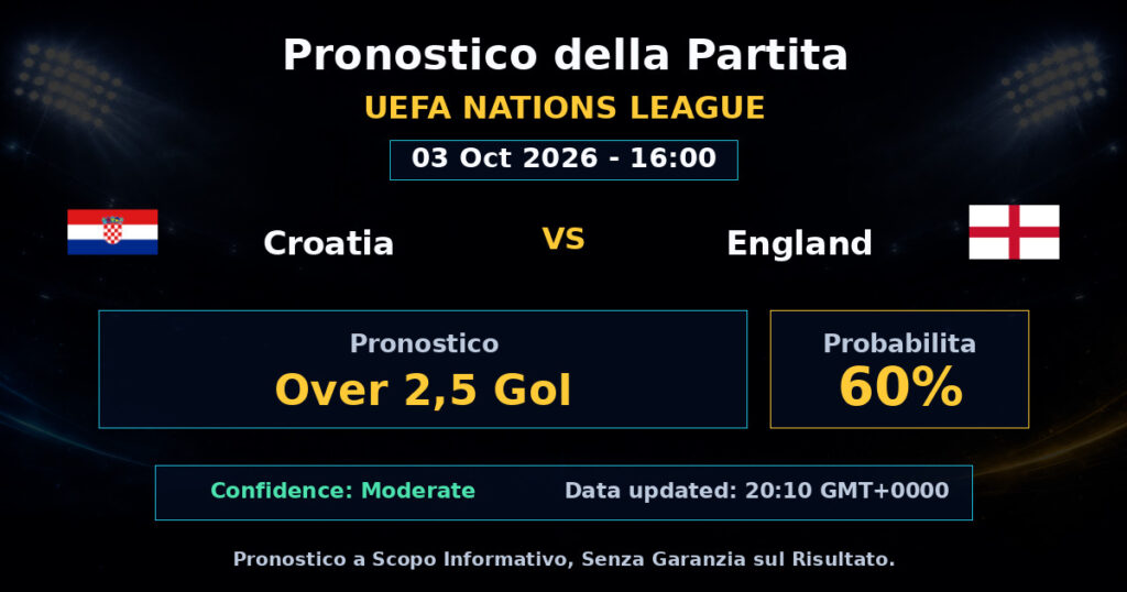 Croatia vs England Match Prediction - UEFA Nations League - Betting Analysis