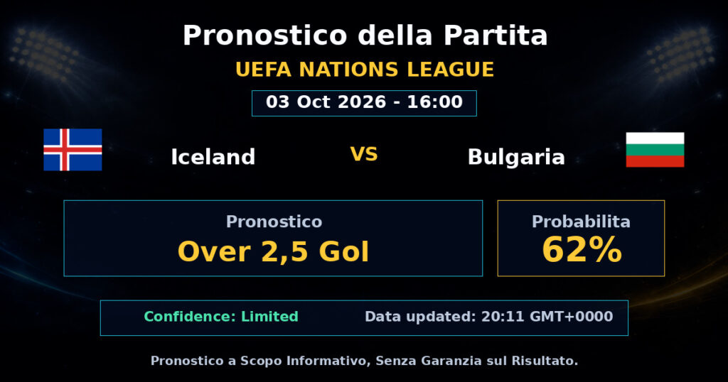 Iceland vs Bulgaria Match Prediction - UEFA Nations League - Betting Analysis
