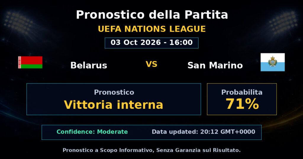 Belarus vs San Marino Match Prediction - UEFA Nations League - Betting Analysis