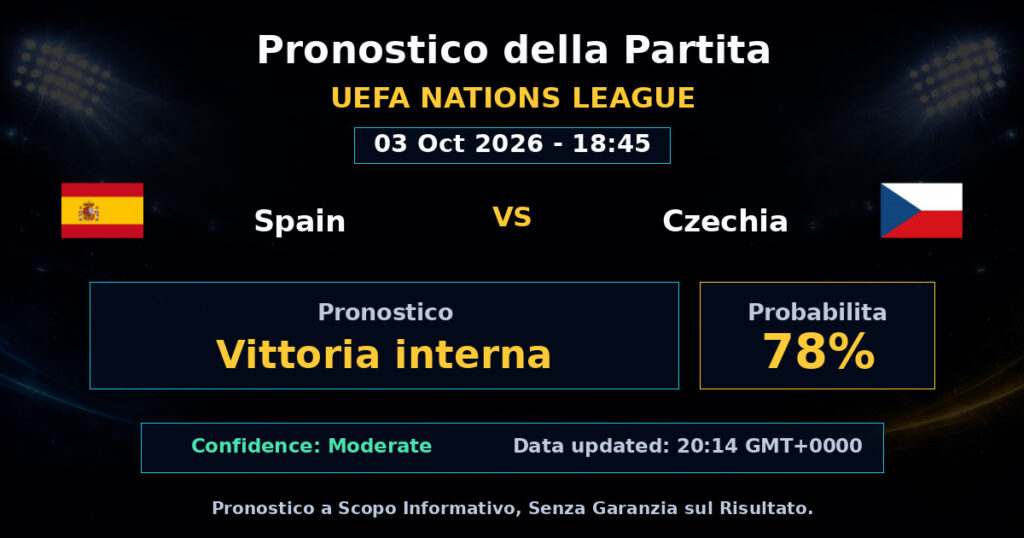 Spain vs Czechia Match Prediction - UEFA Nations League - Betting Analysis