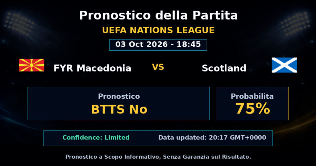 FYR Macedonia vs Scotland Match Prediction - UEFA Nations League - Betting Analysis