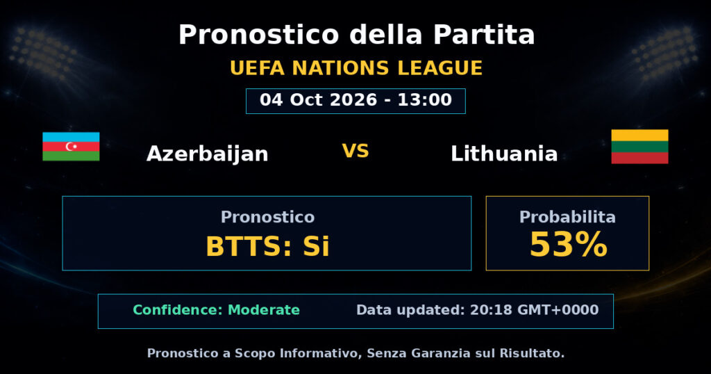 Azerbaijan vs Lithuania Match Prediction - UEFA Nations League - Betting Analysis