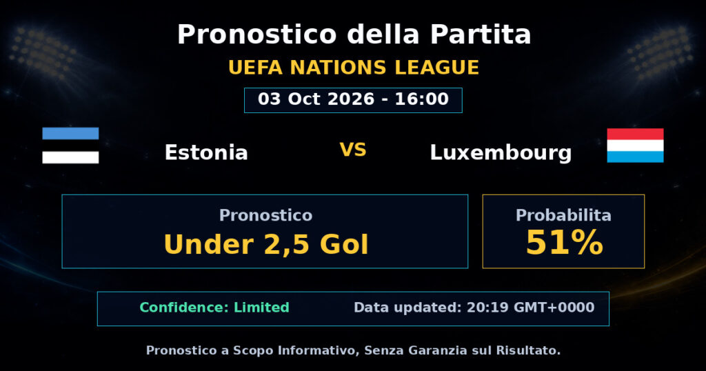 Estonia vs Luxembourg Match Prediction - UEFA Nations League - Betting Analysis