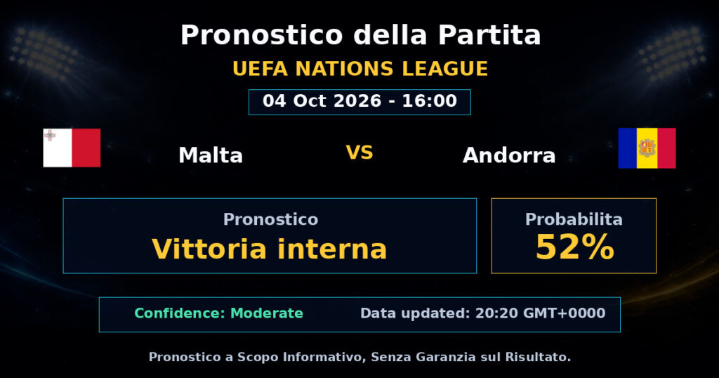 Malta vs Andorra Match Prediction - UEFA Nations League - Betting Analysis