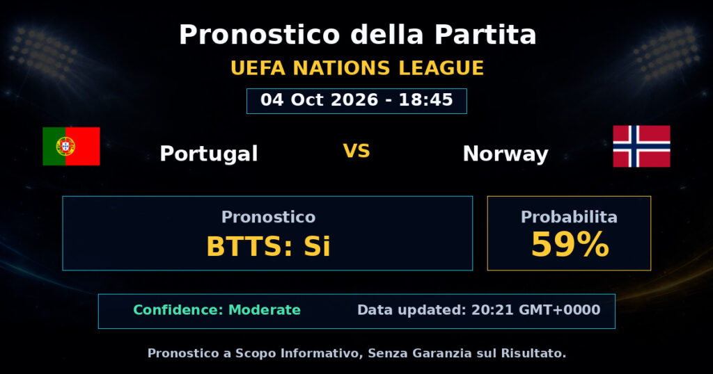 Portugal vs Norway Match Prediction - UEFA Nations League - Betting Analysis