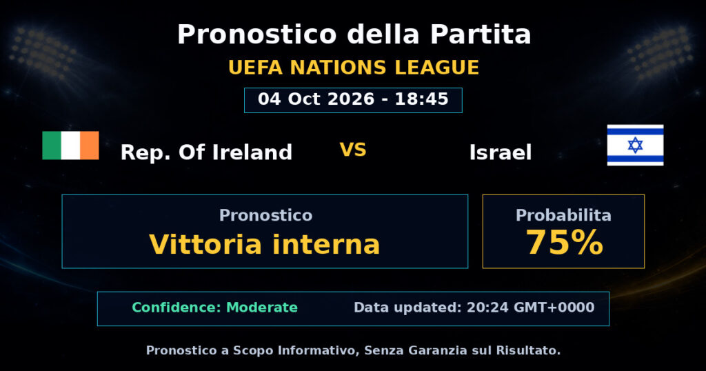 Rep. Of Ireland vs Israel Match Prediction - UEFA Nations League - Betting Analysis