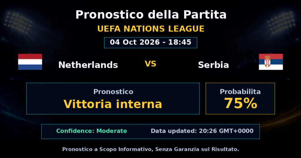 Netherlands vs Serbia Match Prediction - UEFA Nations League - Betting Analysis