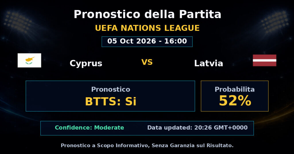 Cyprus vs Latvia Match Prediction - UEFA Nations League - Betting Analysis
