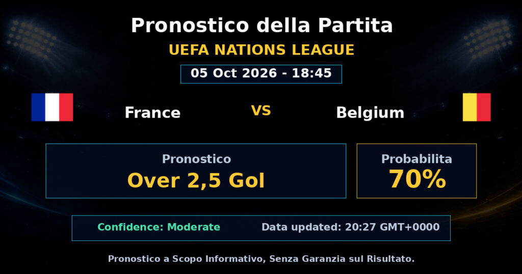 France vs Belgium Match Prediction - UEFA Nations League - Betting Analysis