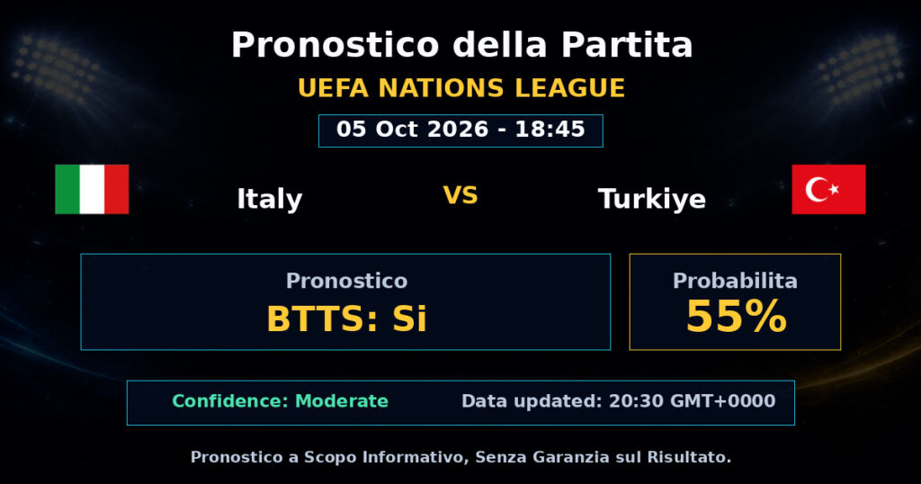 Italy vs Turkiye Match Prediction - UEFA Nations League - Betting Analysis