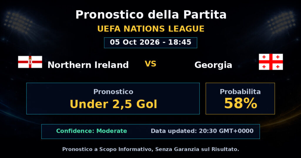 Northern Ireland vs Georgia Match Prediction - UEFA Nations League - Betting Analysis