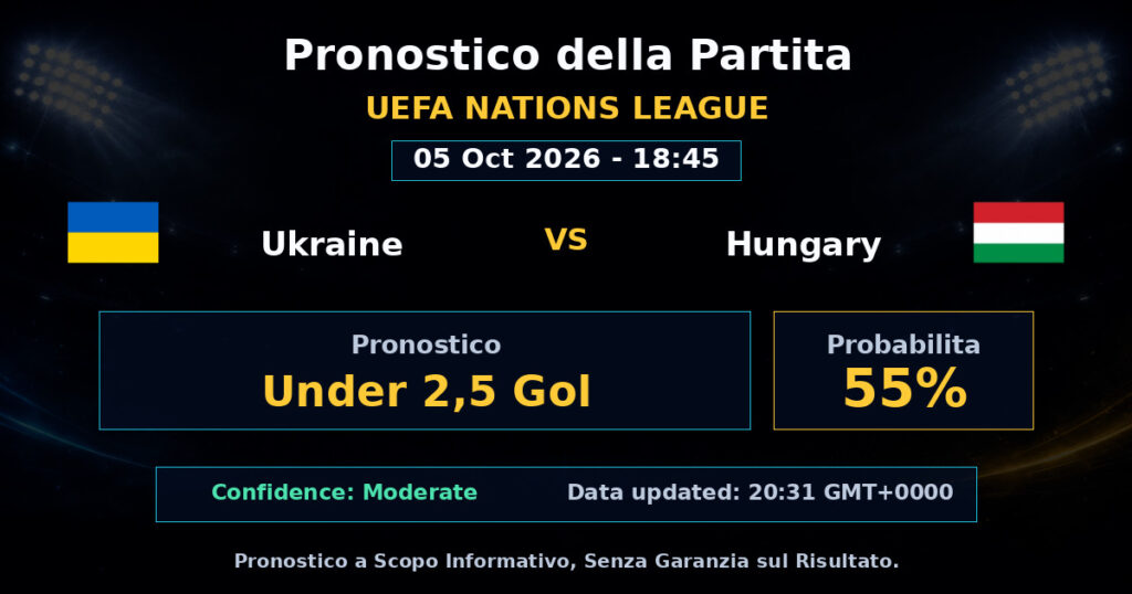Ukraine vs Hungary Match Prediction - UEFA Nations League - Betting Analysis