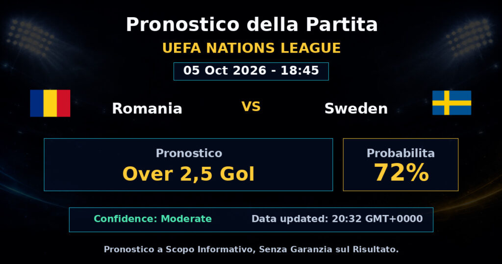 Romania vs Sweden Match Prediction - UEFA Nations League - Betting Analysis