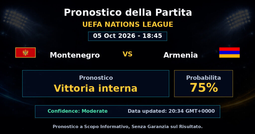 Montenegro vs Armenia Match Prediction - UEFA Nations League - Betting Analysis