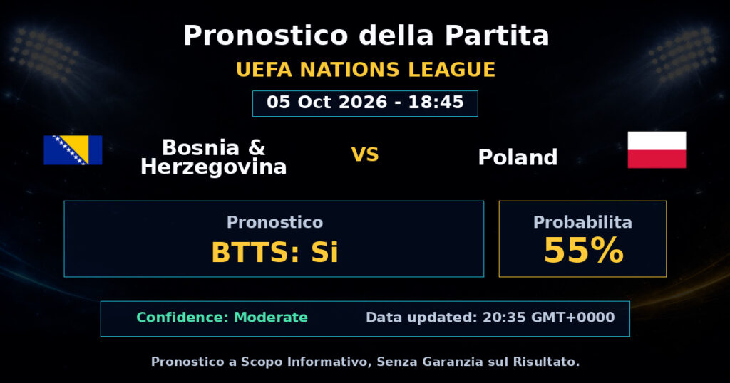 Bosnia & Herzegovina vs Poland Match Prediction - UEFA Nations League - Betting Analysis