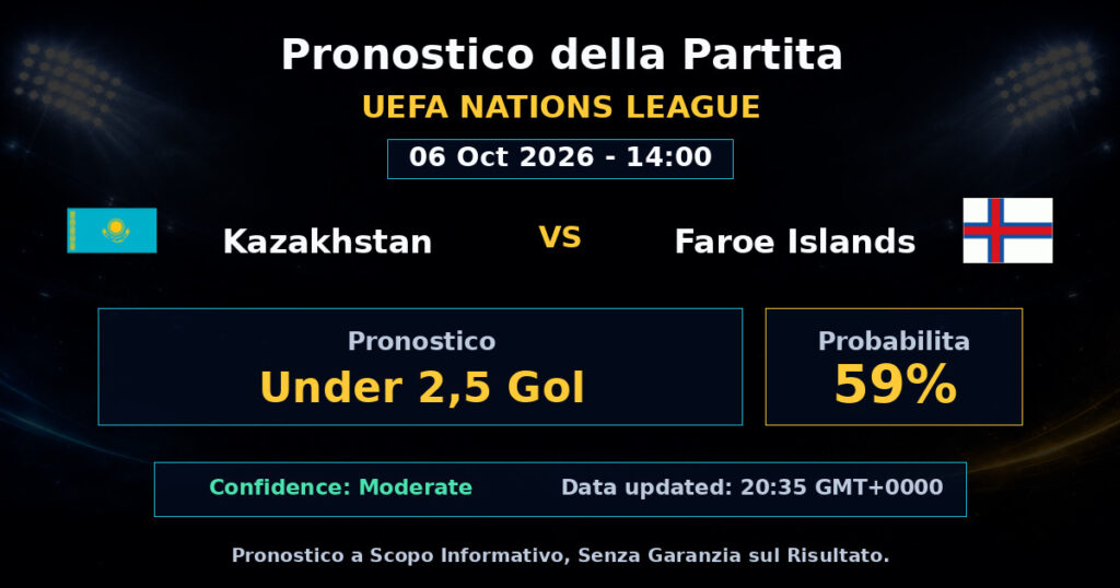 Kazakhstan vs Faroe Islands Match Prediction - UEFA Nations League - Betting Analysis