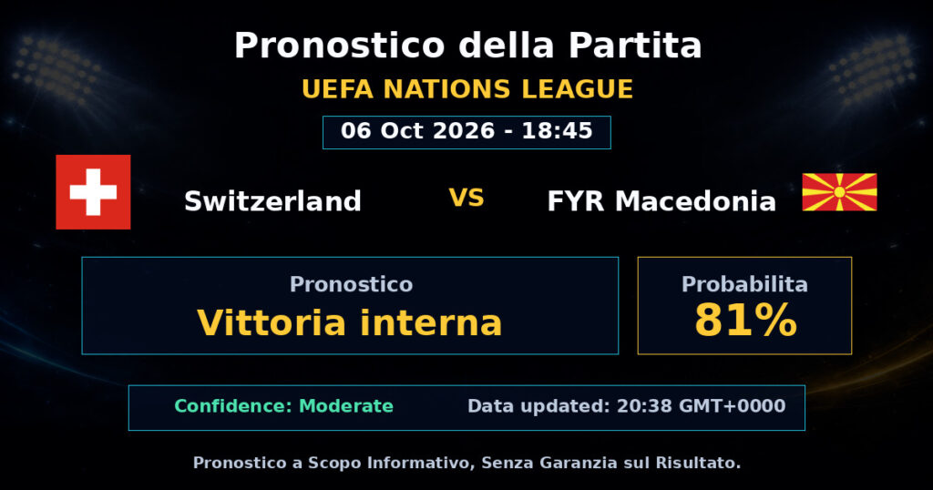Switzerland vs FYR Macedonia Match Prediction - UEFA Nations League - Betting Analysis