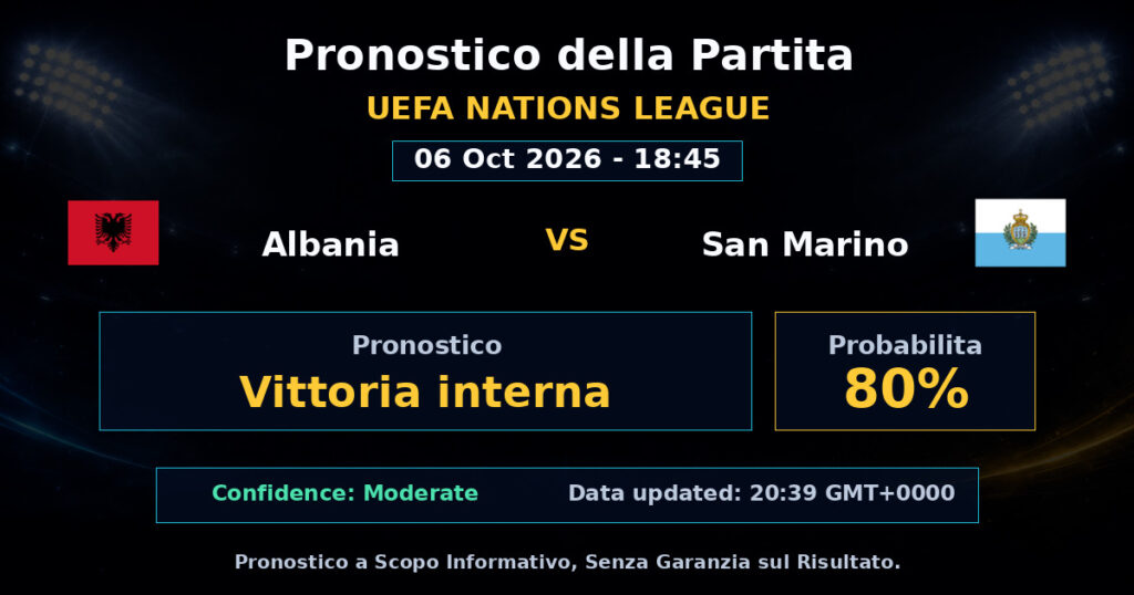 Albania vs San Marino Match Prediction - UEFA Nations League - Betting Analysis