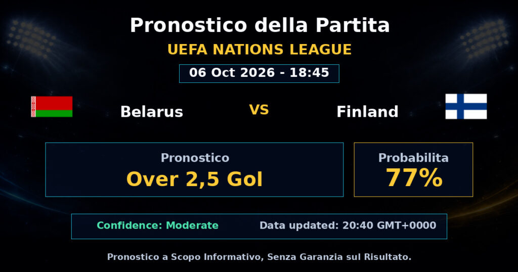 Belarus vs Finland Match Prediction - UEFA Nations League - Betting Analysis