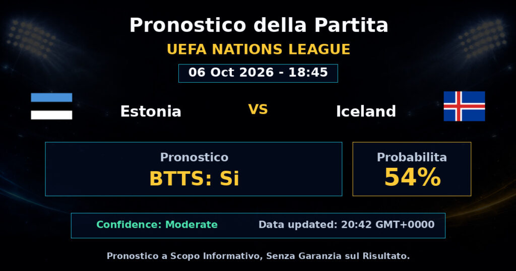 Estonia vs Iceland Match Prediction - UEFA Nations League - Betting Analysis