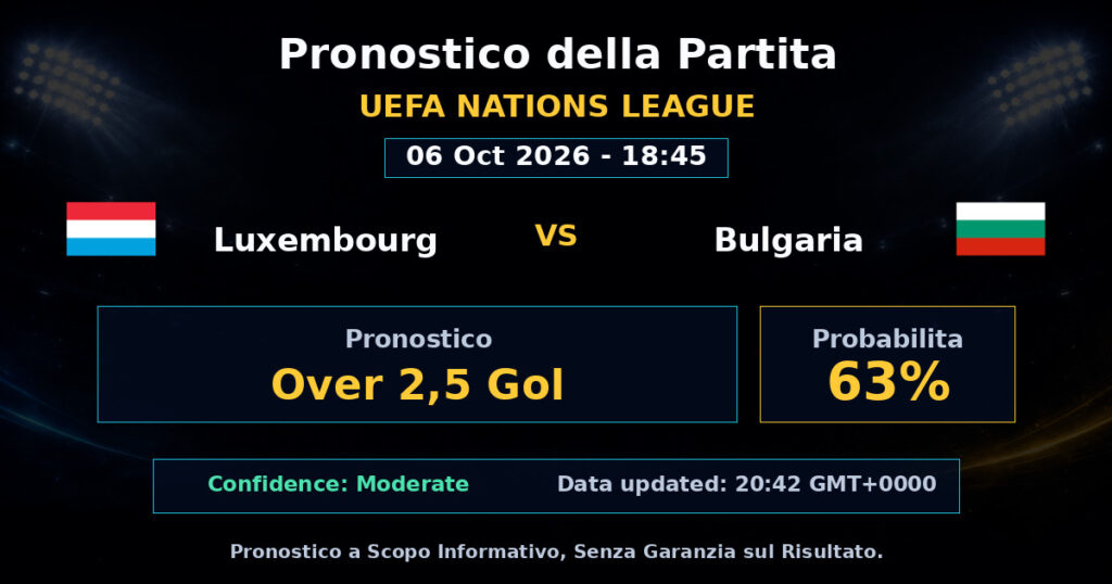 Luxembourg vs Bulgaria Match Prediction - UEFA Nations League - Betting Analysis