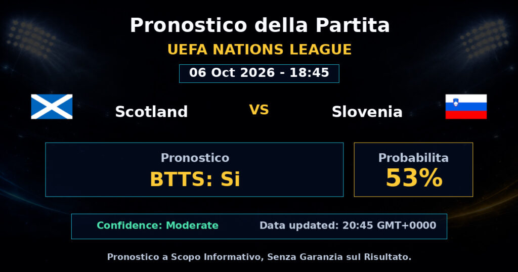 Scotland vs Slovenia Match Prediction - UEFA Nations League - Betting Analysis