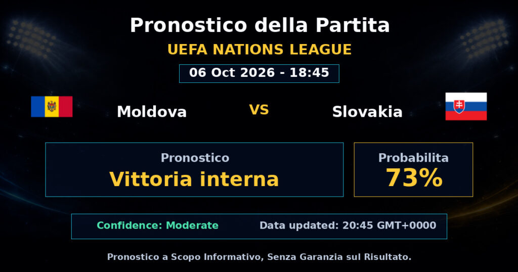 Moldova vs Slovakia Match Prediction - UEFA Nations League - Betting Analysis