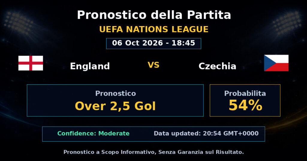England vs Czechia Match Prediction - UEFA Nations League - Betting Analysis
