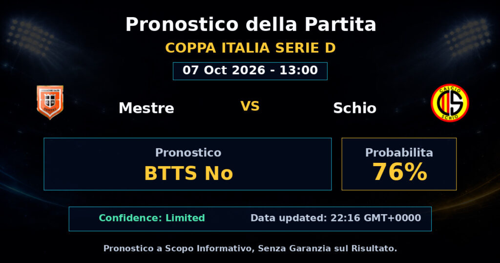 Mestre vs Schio Match Prediction - Coppa Italia Serie D - Betting Analysis