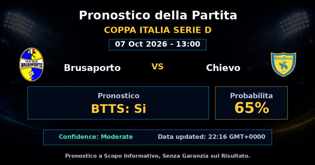 Brusaporto vs Chievo Match Prediction - Coppa Italia Serie D - Betting Analysis
