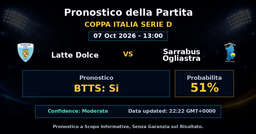 Latte Dolce vs Sarrabus Ogliastra Match Prediction - Coppa Italia Serie D - Betting Analysis