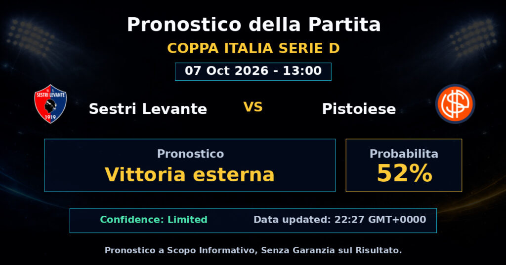 Sestri Levante vs Pistoiese Match Prediction - Coppa Italia Serie D - Betting Analysis