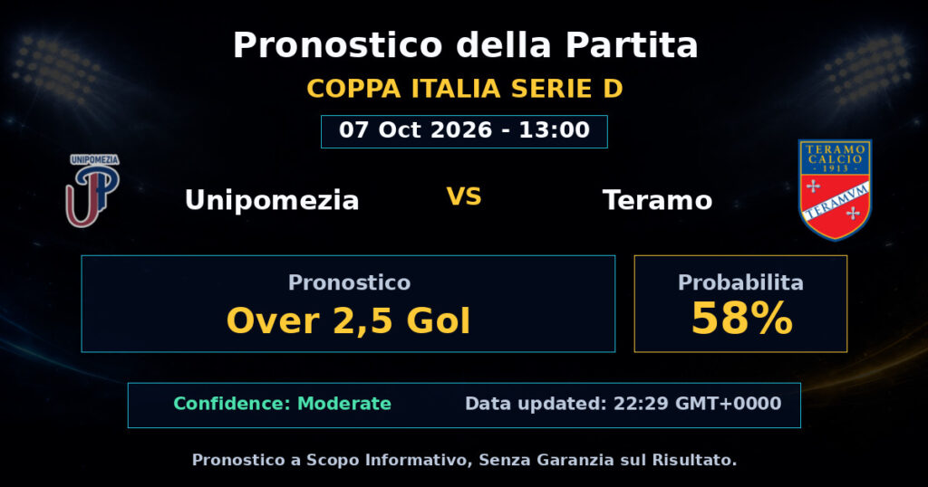 Unipomezia vs Teramo Match Prediction - Coppa Italia Serie D - Betting Analysis
