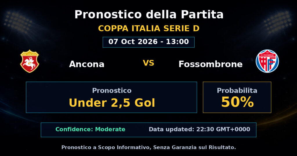 Ancona vs Fossombrone Match Prediction - Coppa Italia Serie D - Betting Analysis