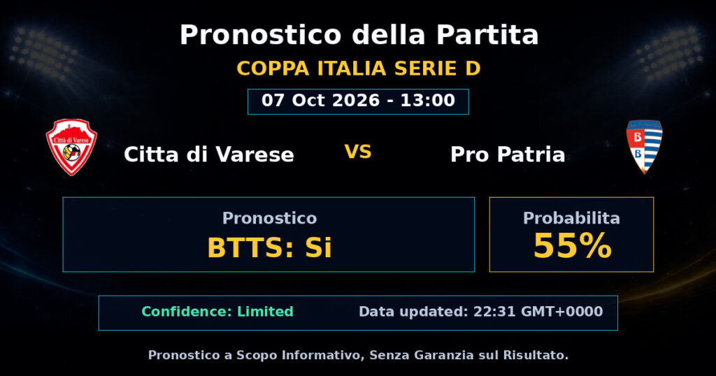 Citta di Varese vs Pro Patria Match Prediction - Coppa Italia Serie D - Betting Analysis