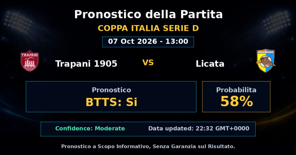 Trapani 1905 vs Licata Match Prediction - Coppa Italia Serie D - Betting Analysis