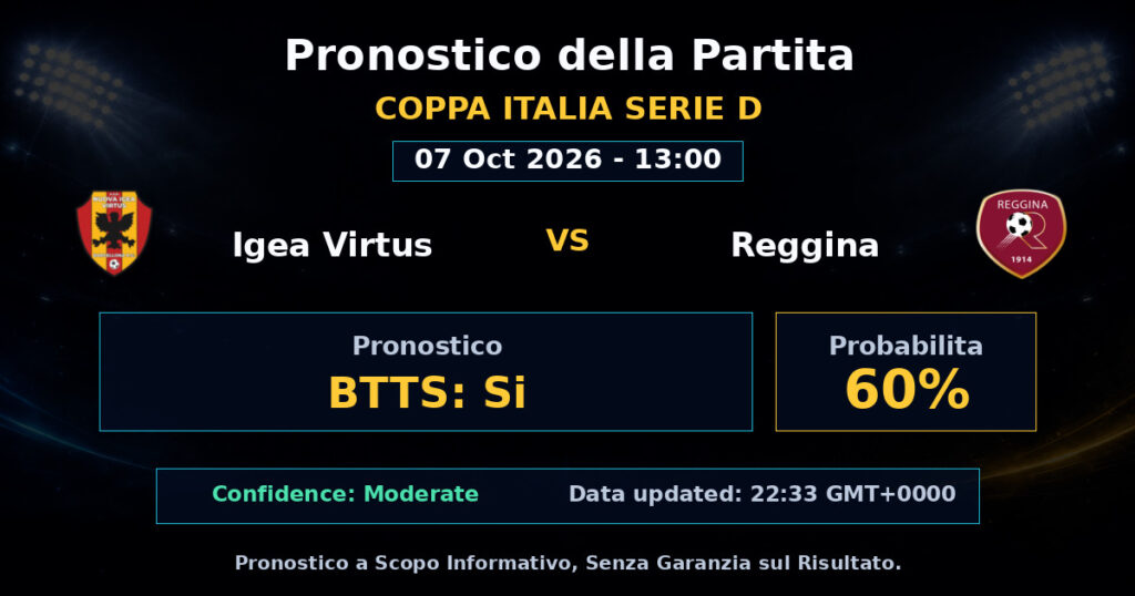 Igea Virtus vs Reggina Match Prediction - Coppa Italia Serie D - Betting Analysis