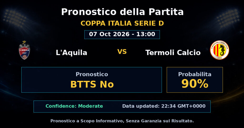 L'Aquila vs Termoli Calcio Match Prediction - Coppa Italia Serie D - Betting Analysis