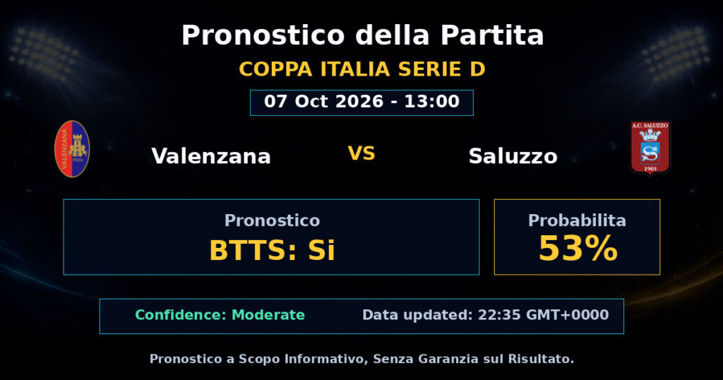 Valenzana vs Saluzzo Match Prediction - Coppa Italia Serie D - Betting Analysis