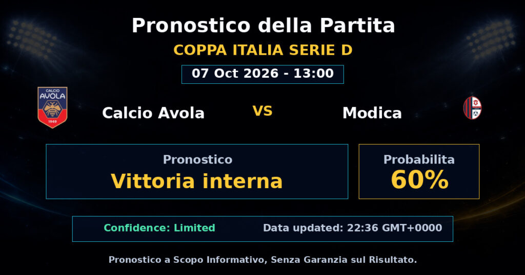 Calcio Avola vs Modica Match Prediction - Coppa Italia Serie D - Betting Analysis