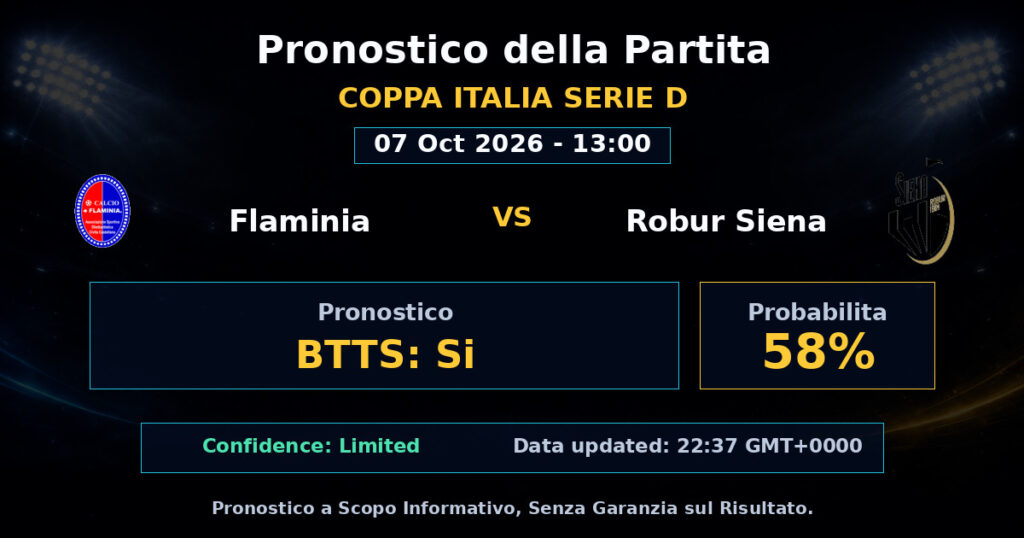 Flaminia vs Robur Siena Match Prediction - Coppa Italia Serie D - Betting Analysis