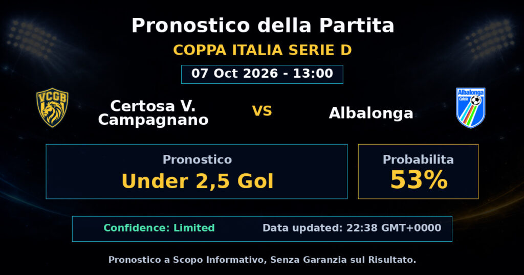 Certosa V. Campagnano vs Albalonga Match Prediction - Coppa Italia Serie D - Betting Analysis