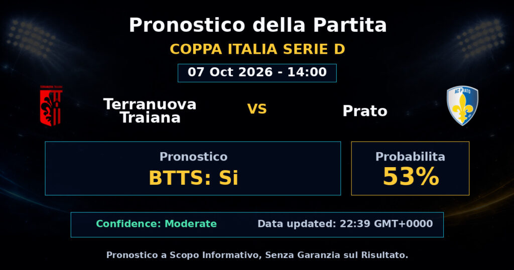 Terranuova Traiana vs Prato Match Prediction - Coppa Italia Serie D - Betting Analysis