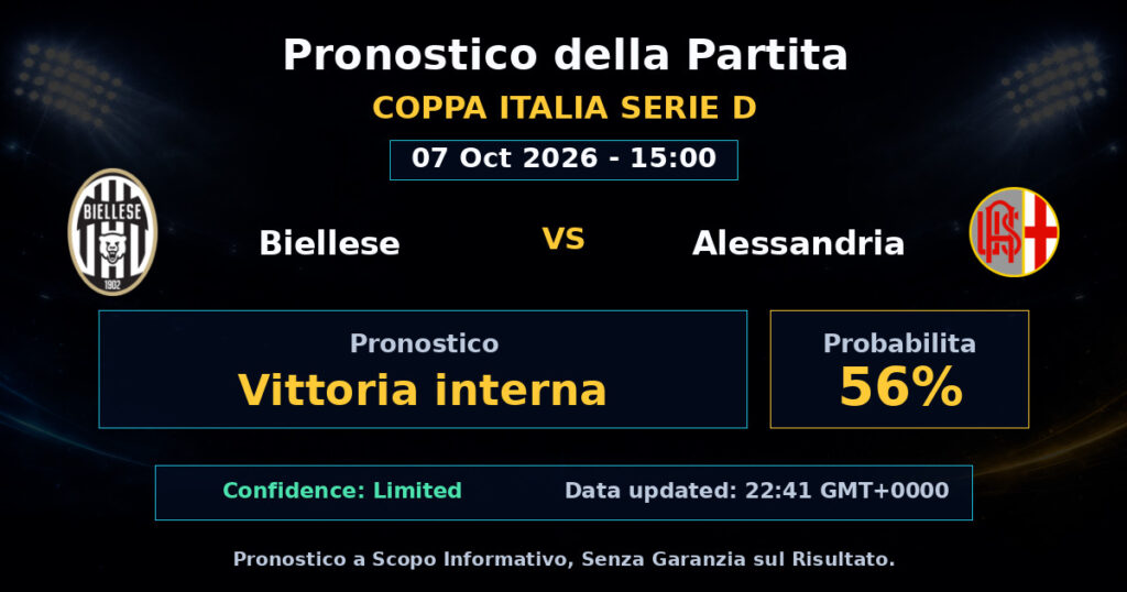 Biellese vs Alessandria Match Prediction - Coppa Italia Serie D - Betting Analysis