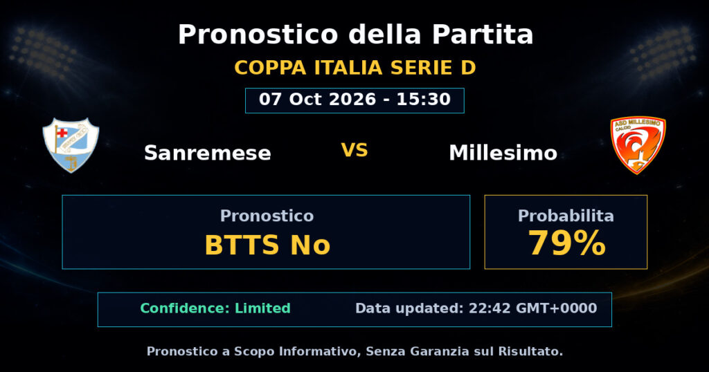 Sanremese vs Millesimo Match Prediction - Coppa Italia Serie D - Betting Analysis